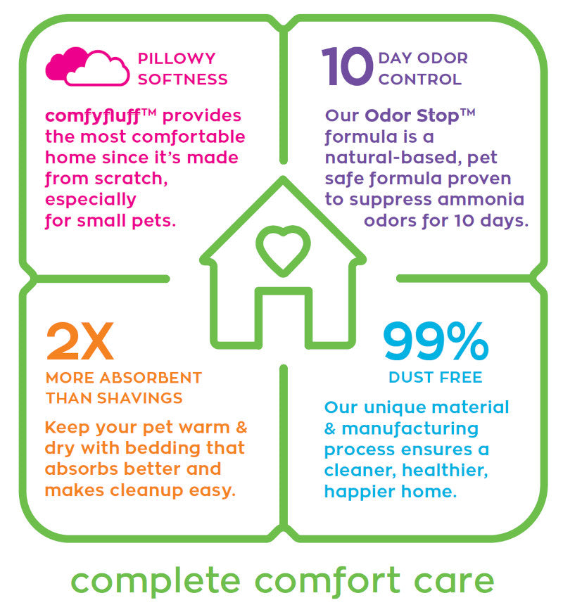 Pillowy Softness, 10 day odor control, 2x more absorbant than shavings and 99% dust free